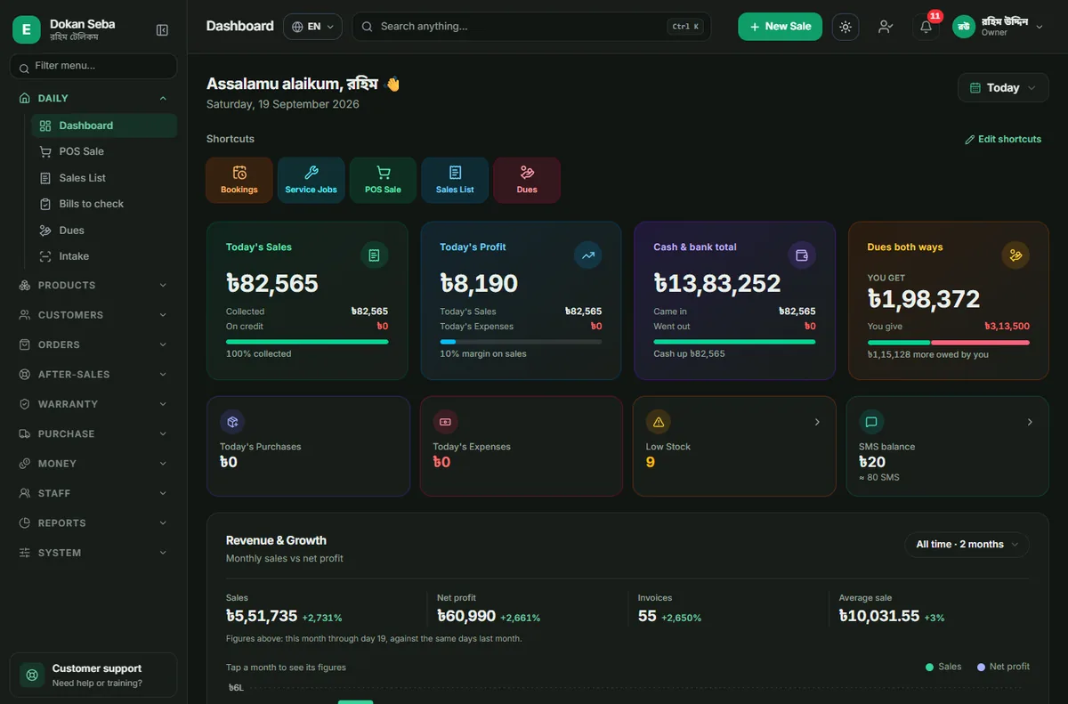 The real Dokan Seba dashboard: today's sales, profit, cash and dues