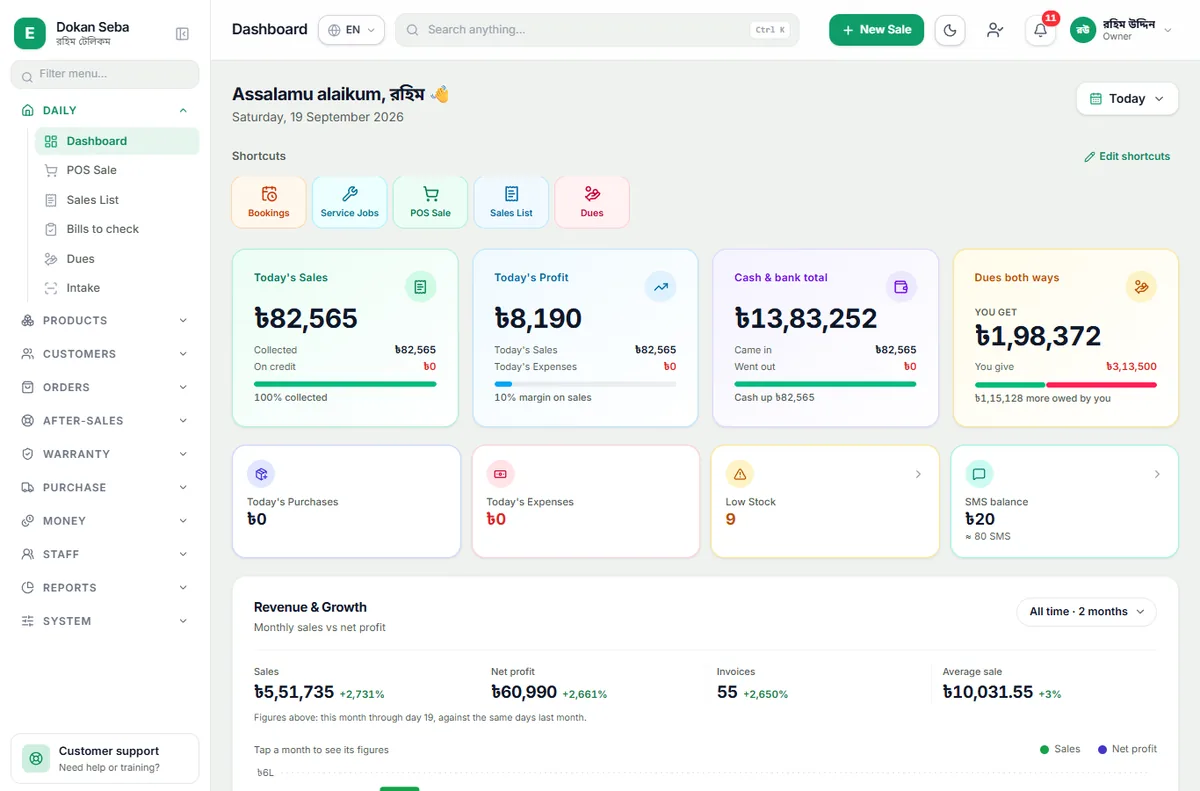The real Dokan Seba dashboard: today's sales, profit, cash and dues
