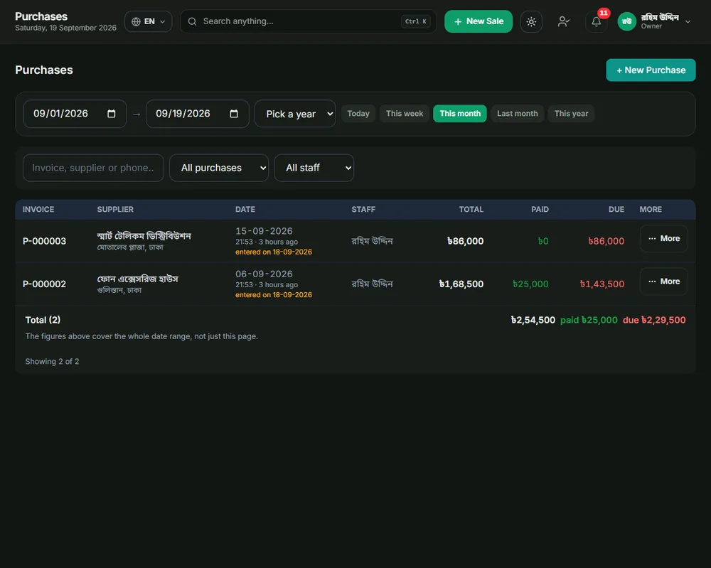Purchases: Buying from suppliers, on credit or cash; stock rises by itself.