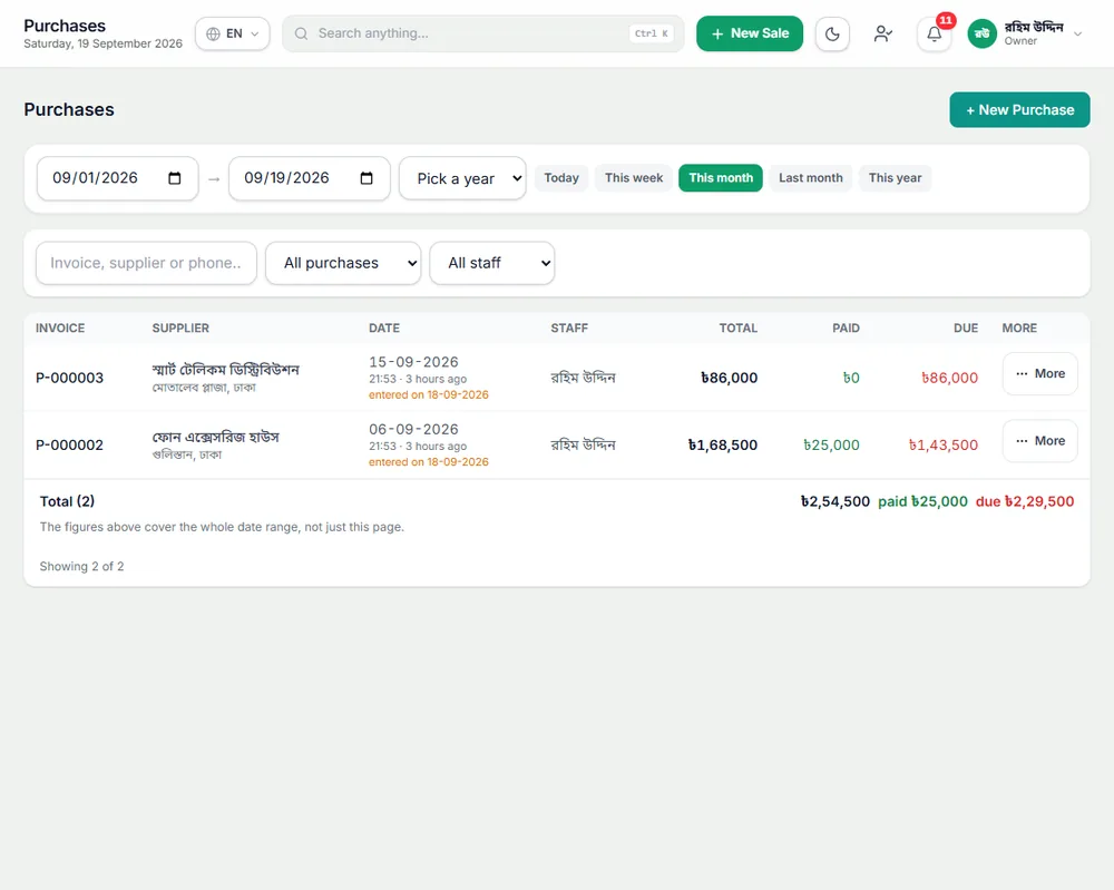 Purchases: Buying from suppliers, on credit or cash; stock rises by itself.